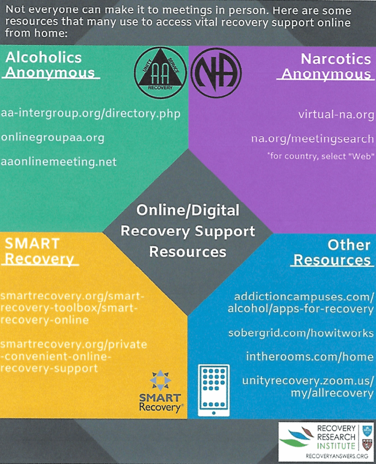 Chart showing online and digital recovery support resources